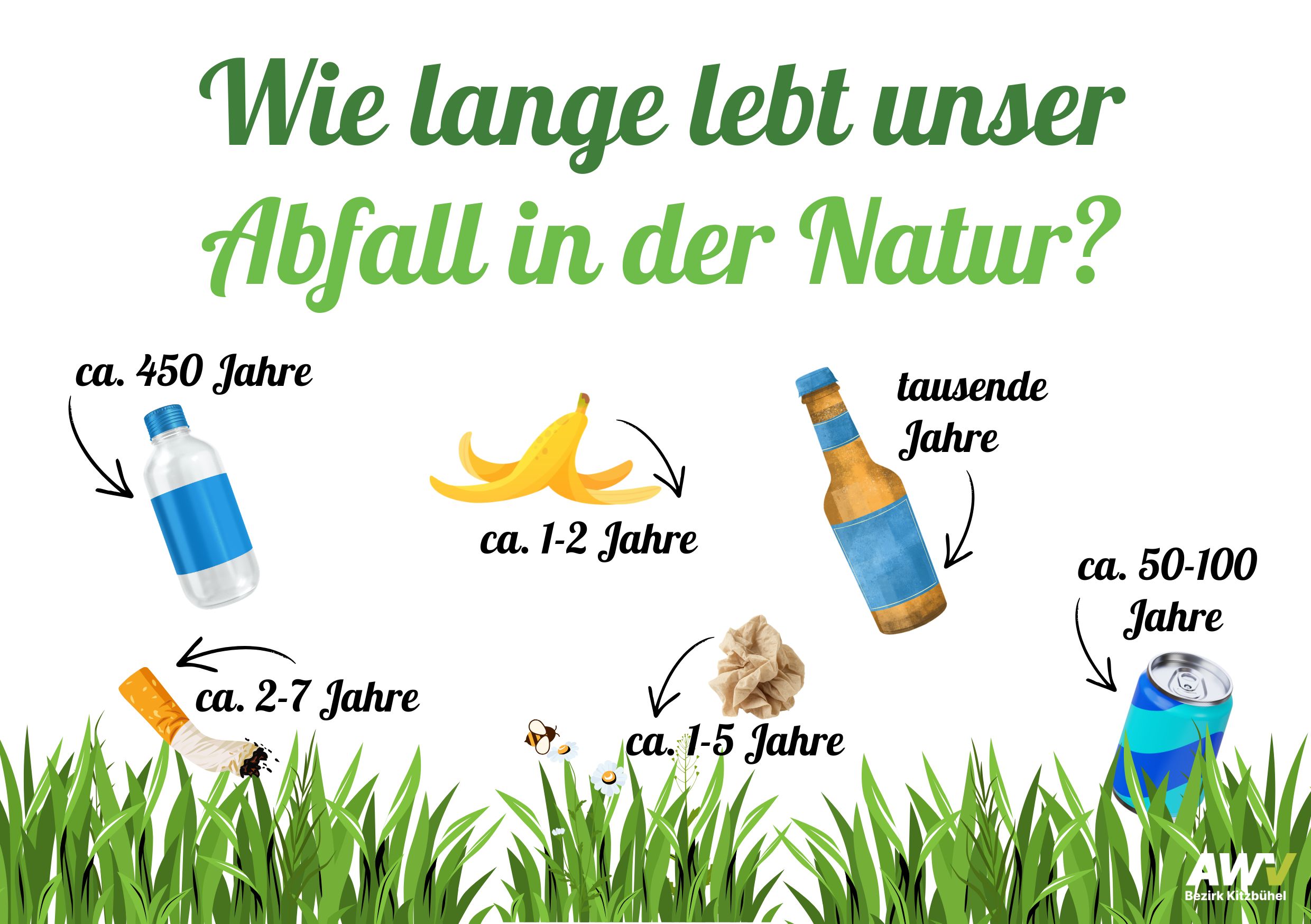 Logo der Speiserestesammlung des Abfallwirtschaftsverbandes Bezirk Kitzbühel, genannt TONNI