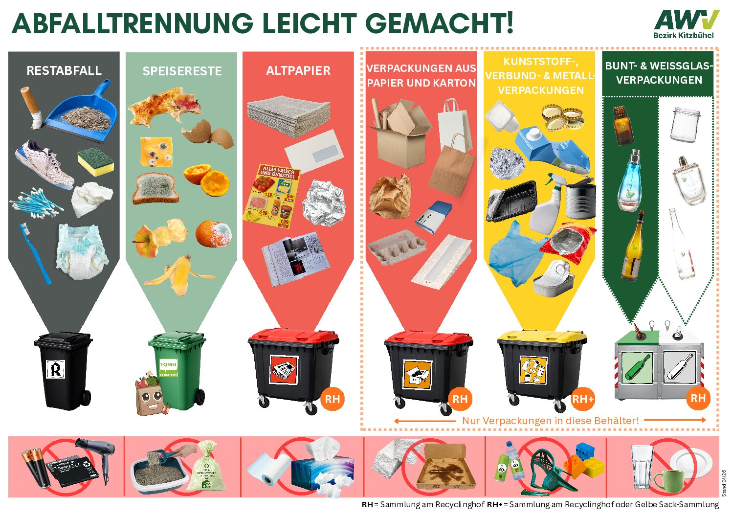 AWV_Abfalltrennung leicht gemacht